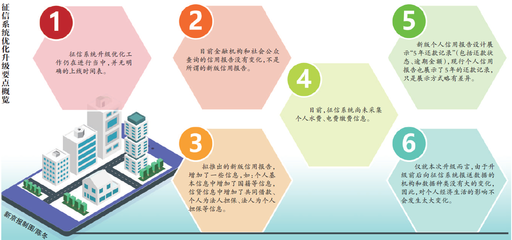 征信系统升级中共同借款记录对购房影响有限，信用服务持续优化