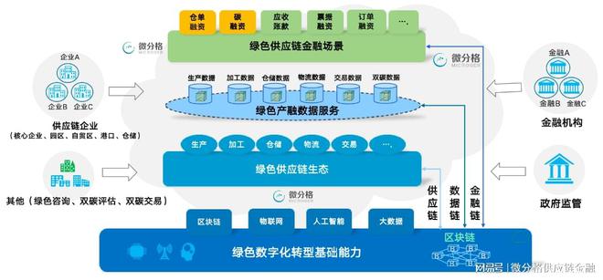微分格荣膺“2022金融科技影响力品牌” 物联网监管科技如何助力金融创新与信用服务升级